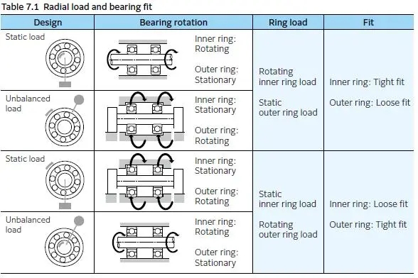 轴承与轴的公差匹配：如何确？煽吭诵？